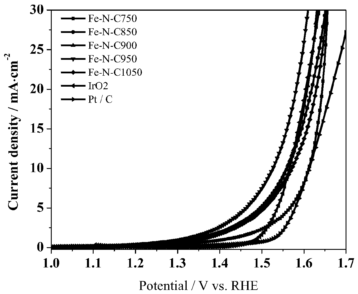 A kind of preparation method of non-precious metal catalyst for hydroelectric desorption of oxygen