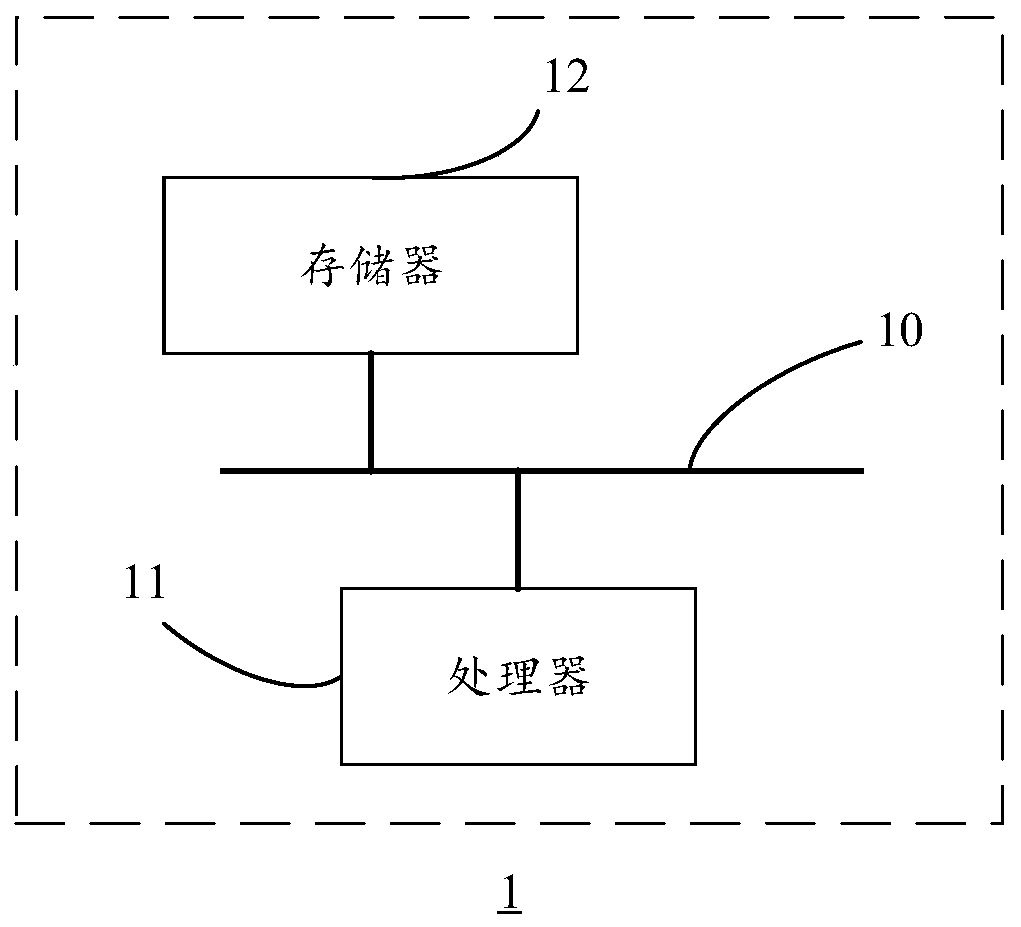 Message processing method and device, equipment and storage medium