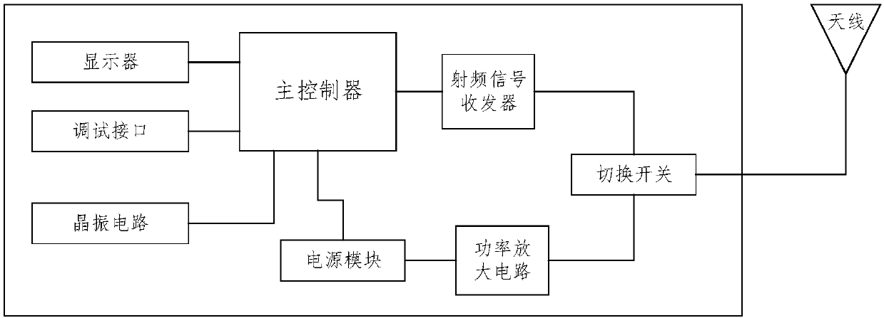 Wireless relay station equipment and method for data collection of country marsh gas