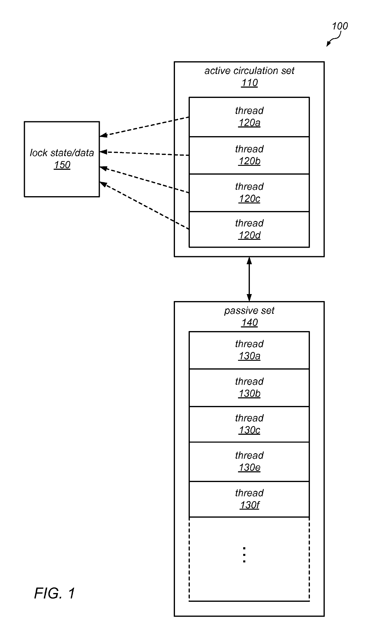 Systems and methods for performing concurrency restriction and throttling over contended locks