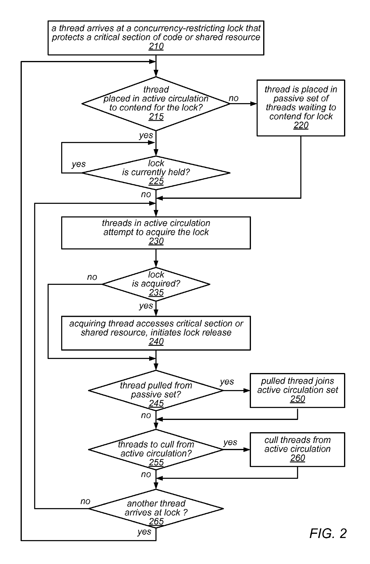 Systems and methods for performing concurrency restriction and throttling over contended locks