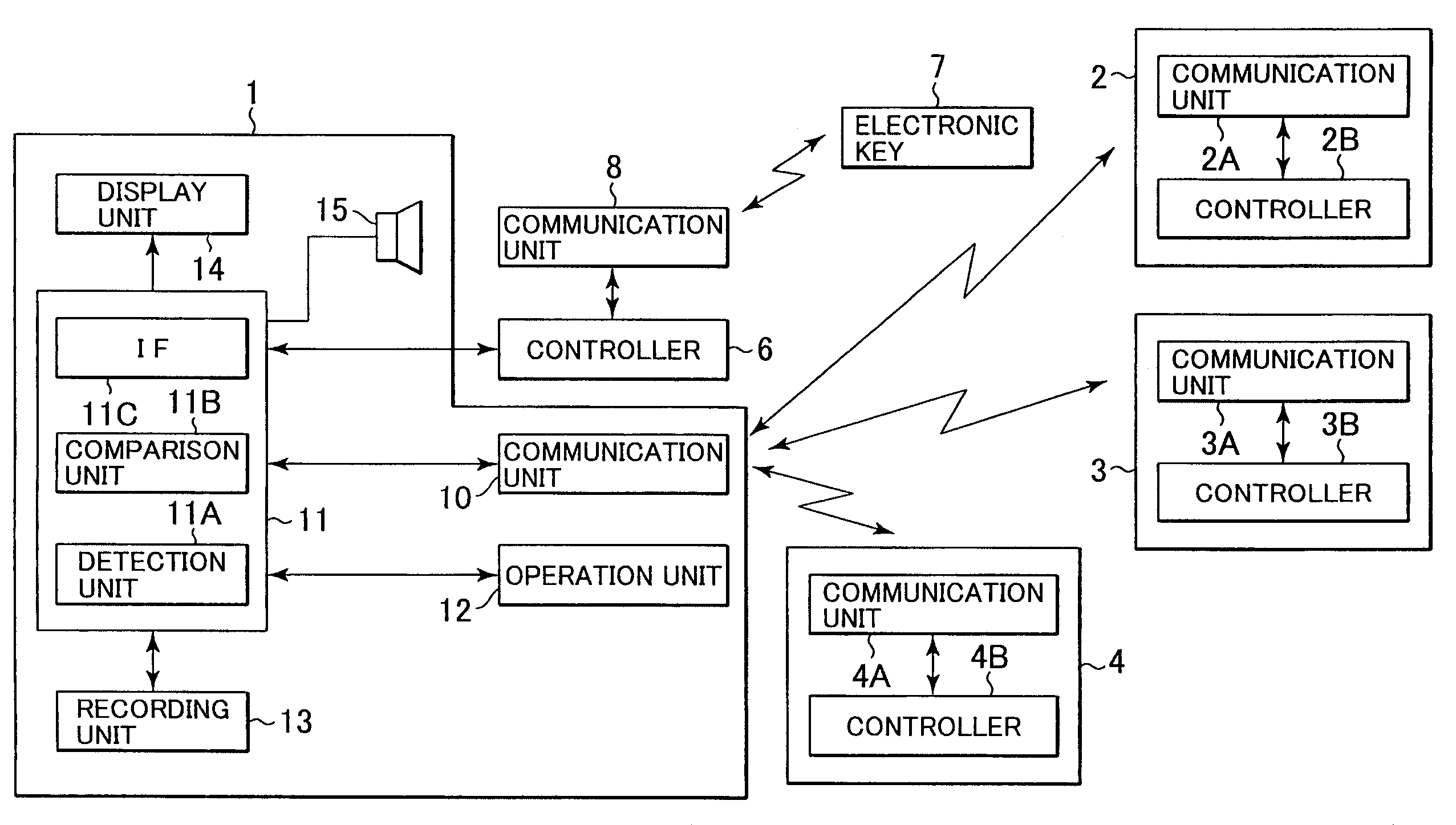 Property management apparatus, property management method, and property management system