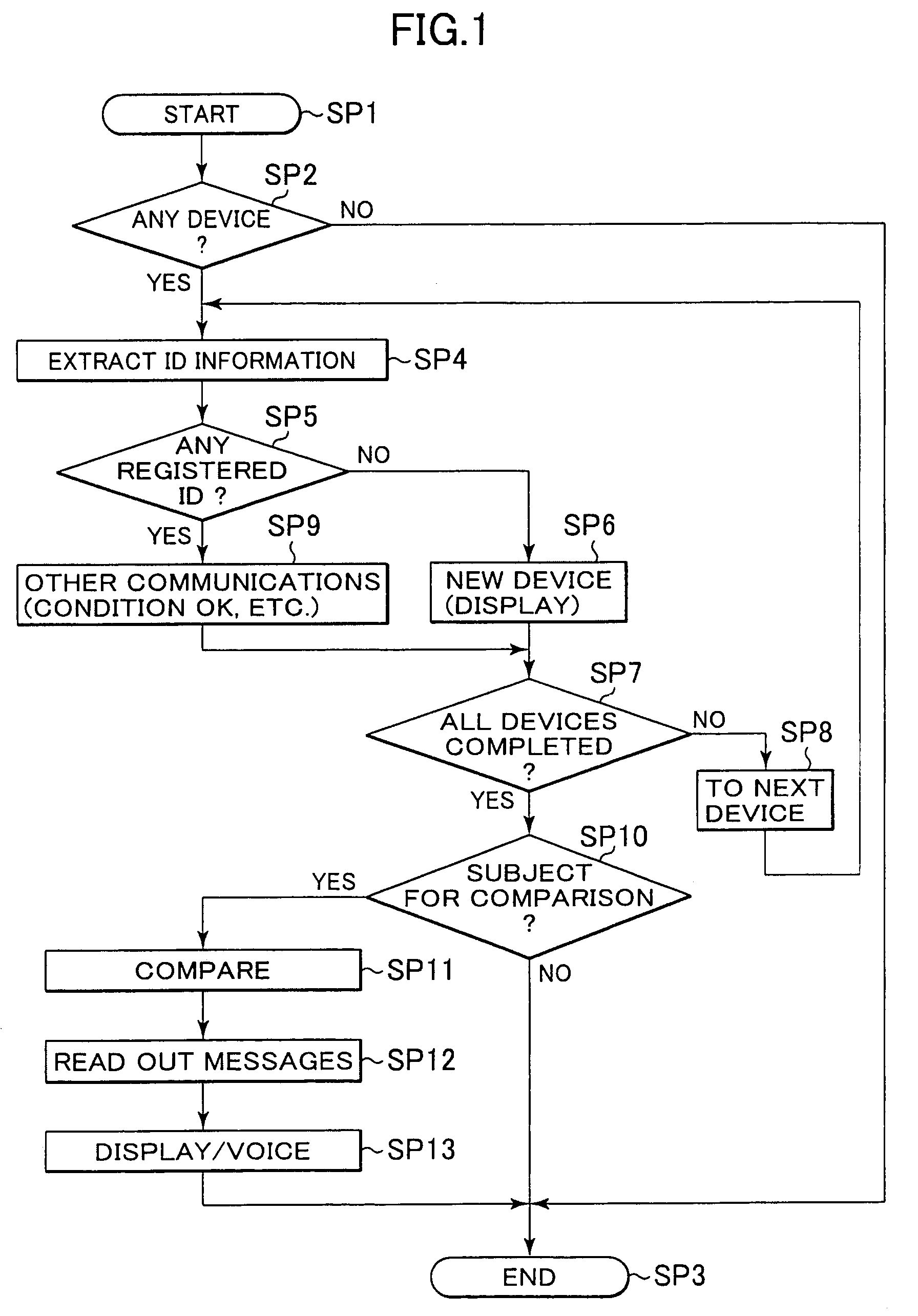 Property management apparatus, property management method, and property management system