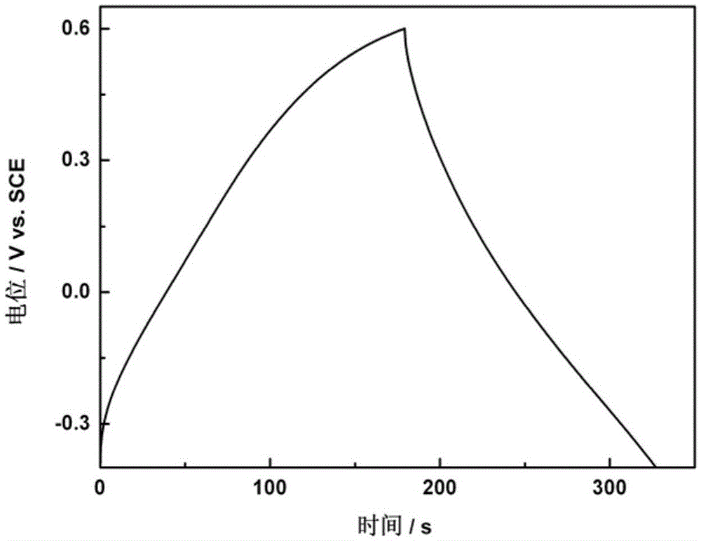 Preparation method of pyrrole-o-toluidine copolymer with porous structure