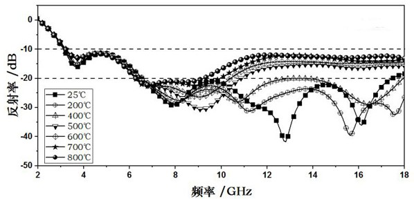 Ultra-light heat-insulating and scouring-resistant functional integrated composite material and preparation method thereof