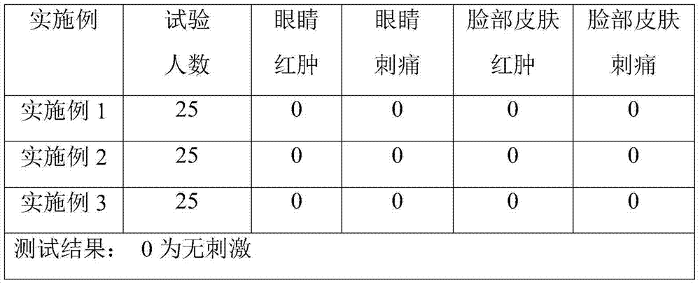 Foam cleansing lotion and preparation method thereof