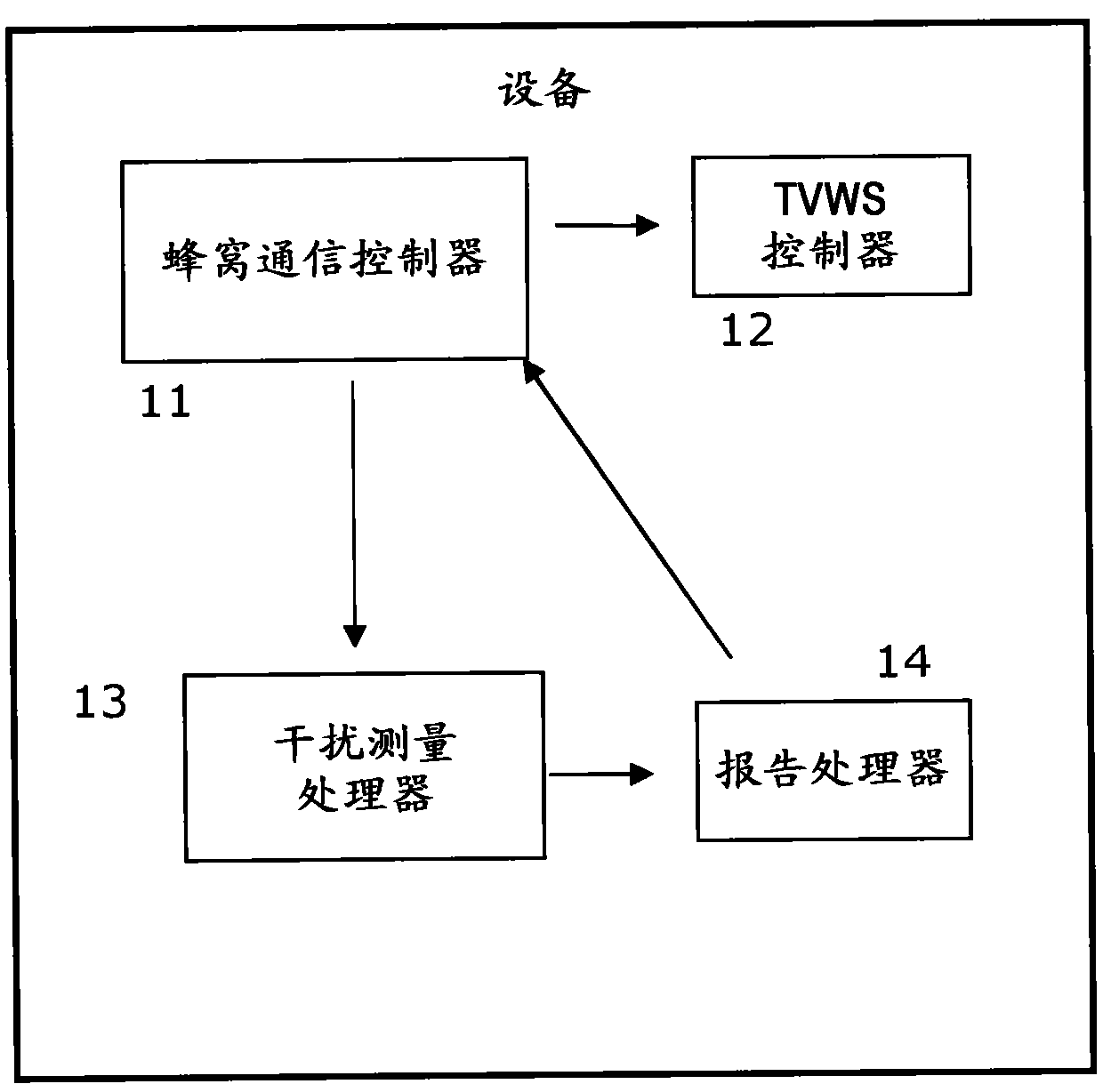 LTE carrier aggregation configuration on TV white space bands