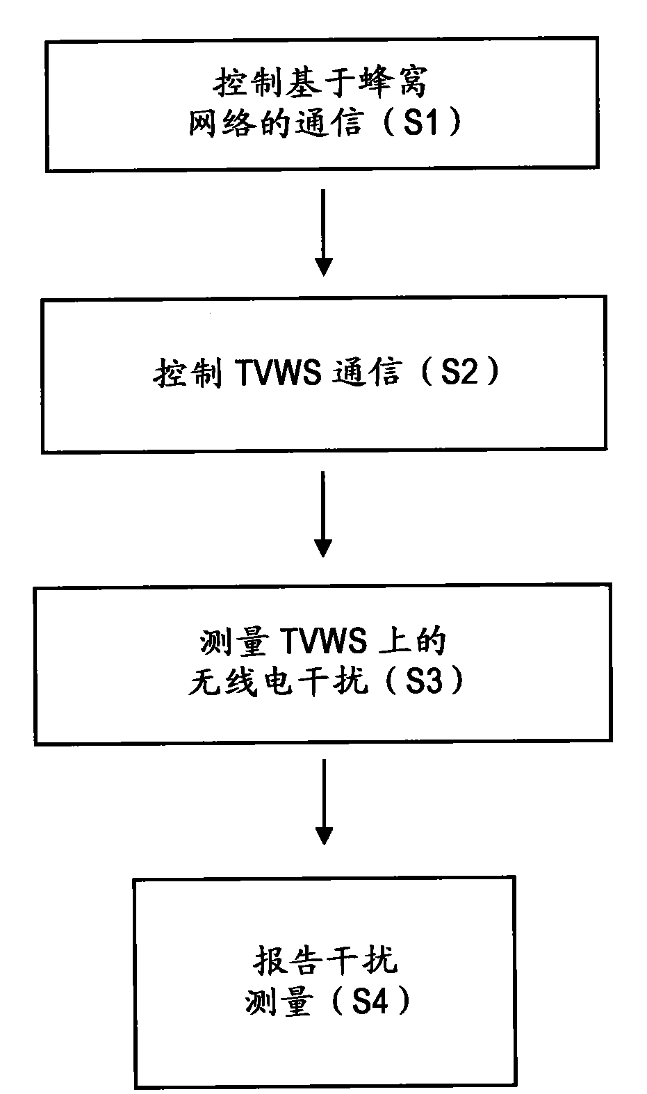 LTE carrier aggregation configuration on TV white space bands