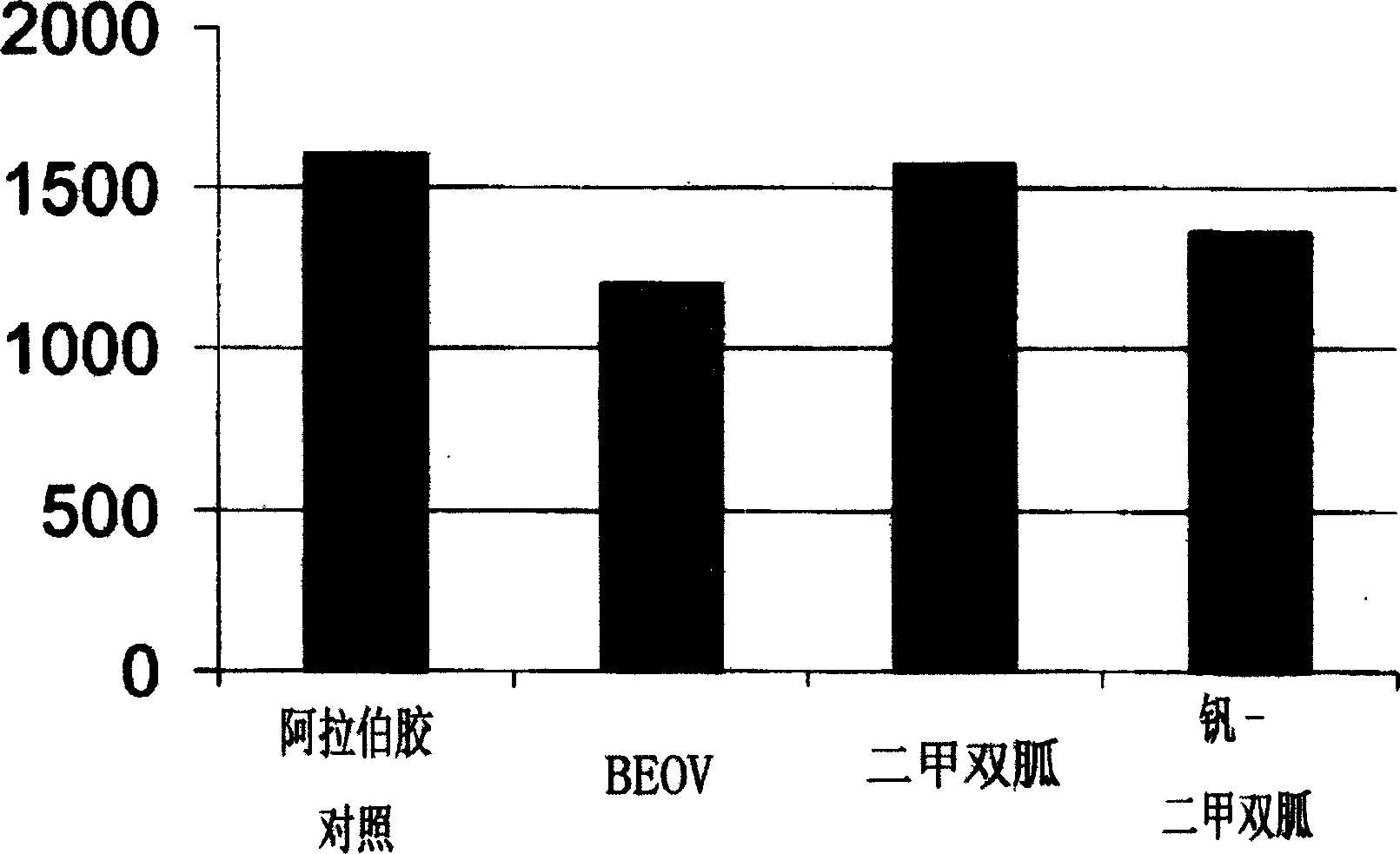 Biquanide vanadium complex plaster preparation for curing diabetes and its application