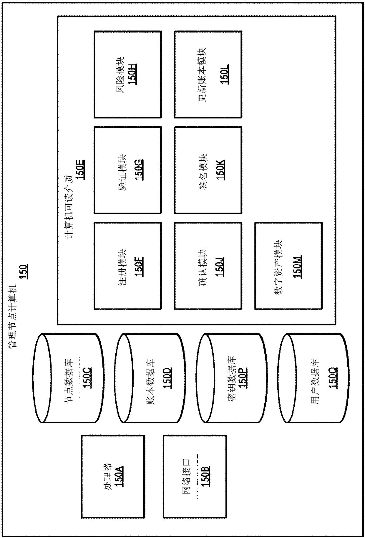 Methods and systems for using digital signatures to create trusted digital asset transfers