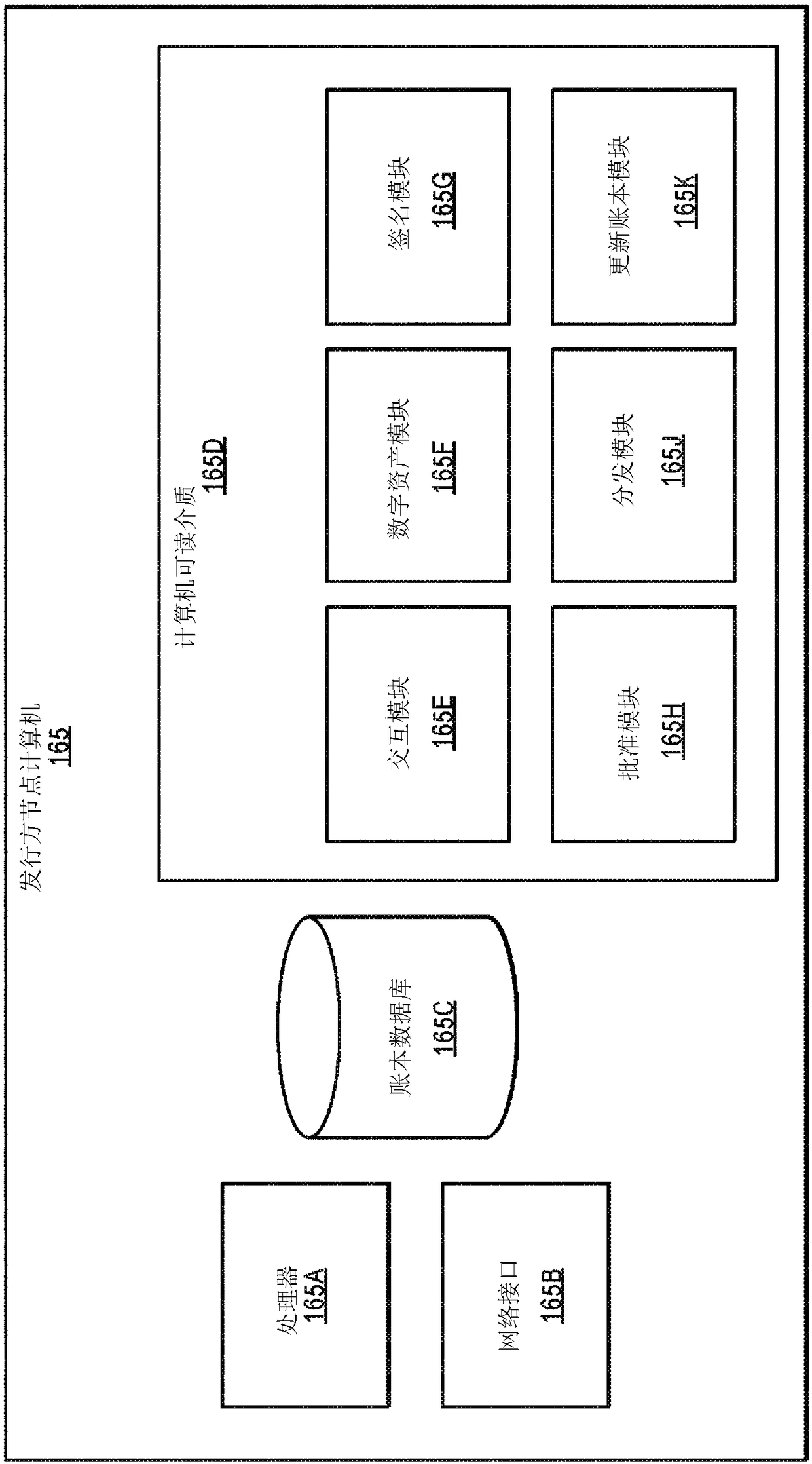 Methods and systems for using digital signatures to create trusted digital asset transfers