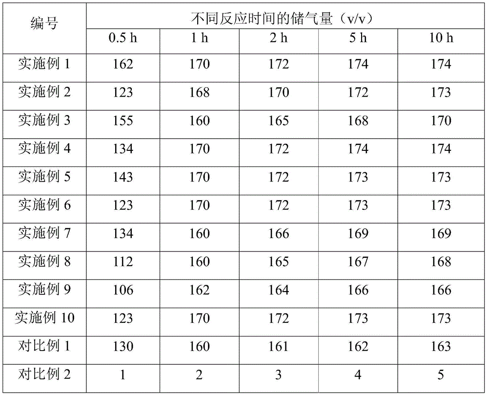 Hydrate accelerant and application thereof in preparing high-gas-storage-density gas hydrate