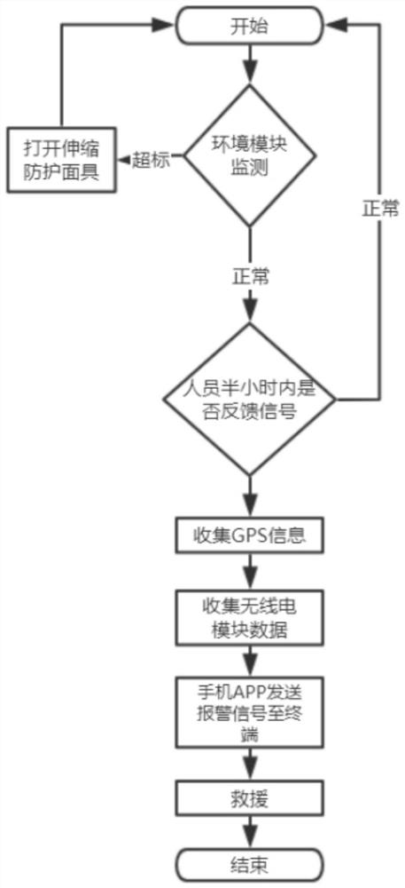 Anti-poison safety helmet with real-time monitoring function