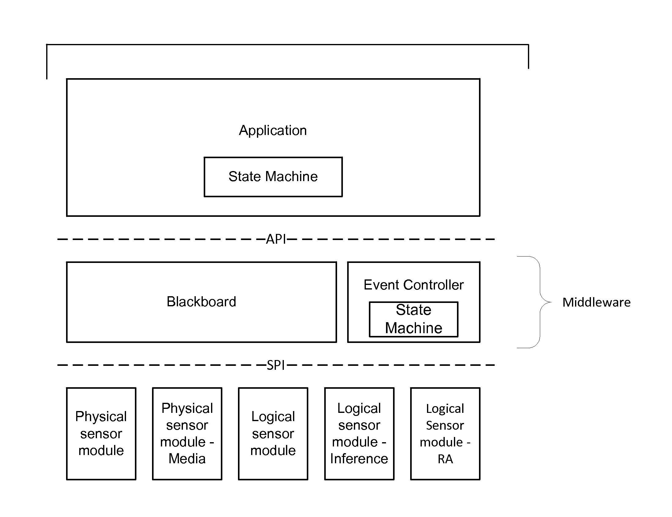 Smartphone-Based Methods and Systems