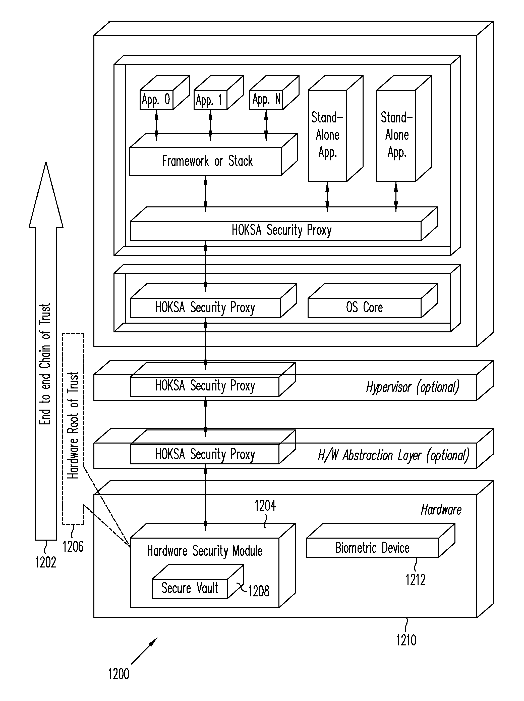 Hardware-Based Zero-Knowledge Strong Authentication (H0KSA)