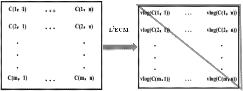 Breast tumor classification method and device based on ultrasound image feature correlation