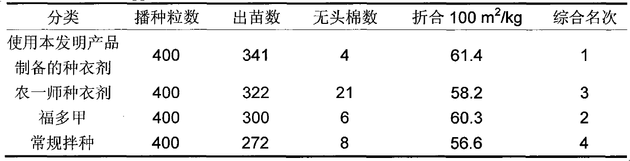 Production method of chitooligosaccharide