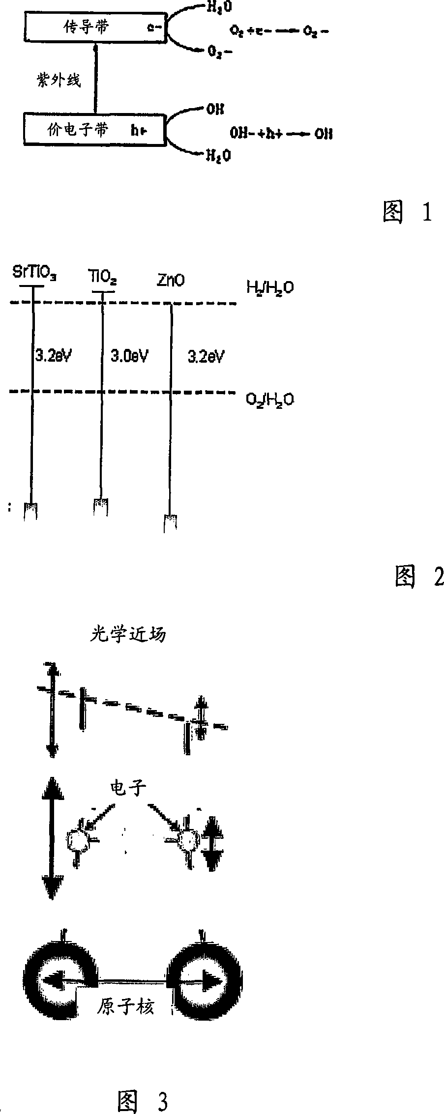 Near-field photocatalyst containing zinc bloom nanometer line