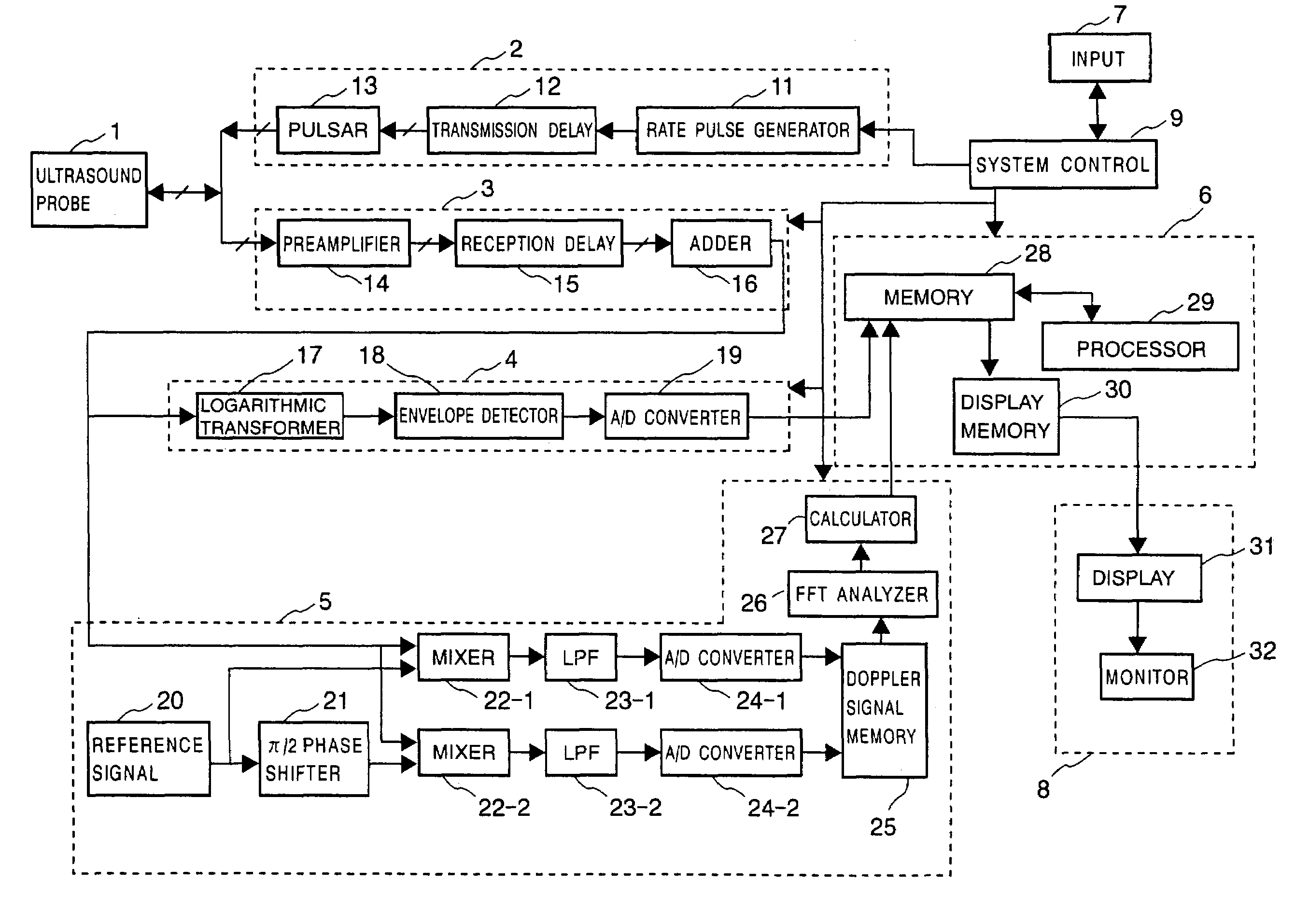 Ultrasound diagnosis apparatus that adjusts a time phase between a plurality of image series