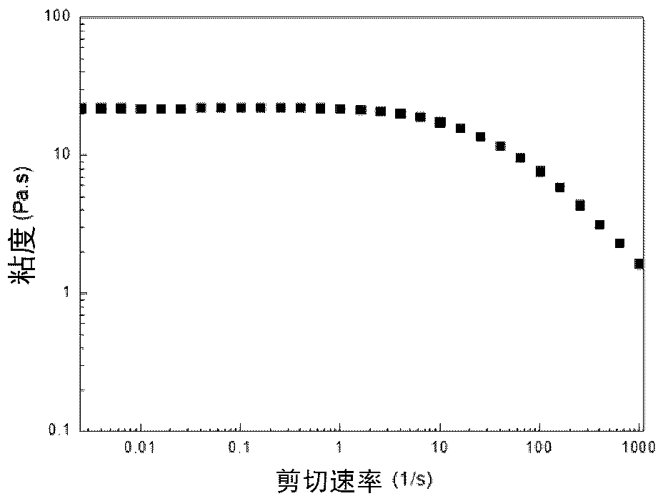 Viscoelastic agent material with oxidation-reduction characteristic