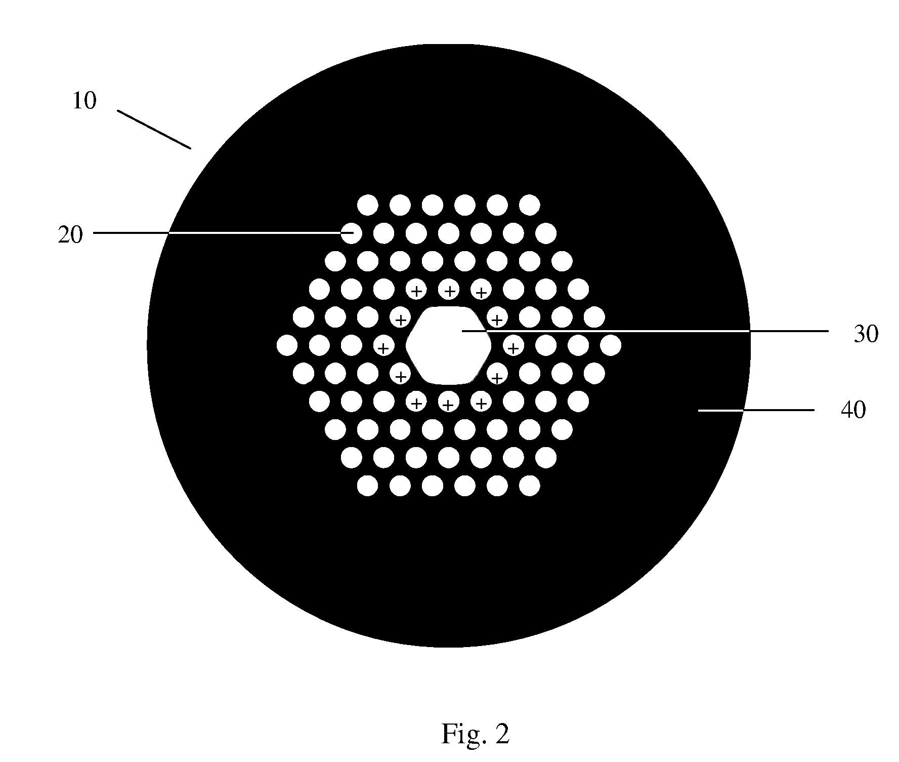 High Air Fraction Photonic Band Gap Fibers