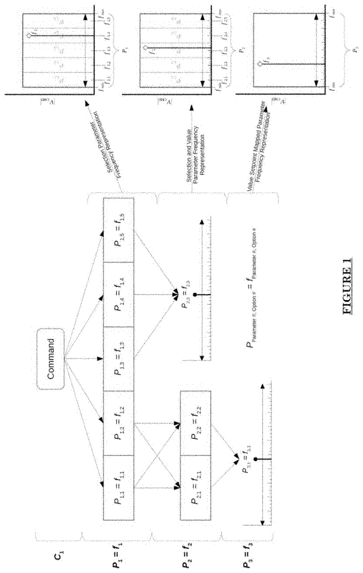 Low-Level Communication Between Energy Prosumers in a DC Microgrid