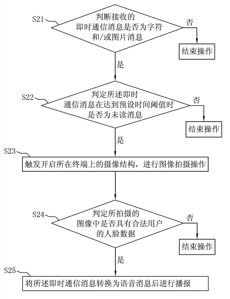 Instant messaging information voice output method and system