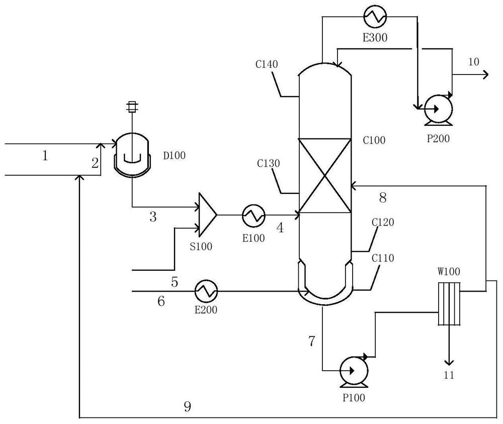 Preparation method of isoprene-based isopentenyl ether