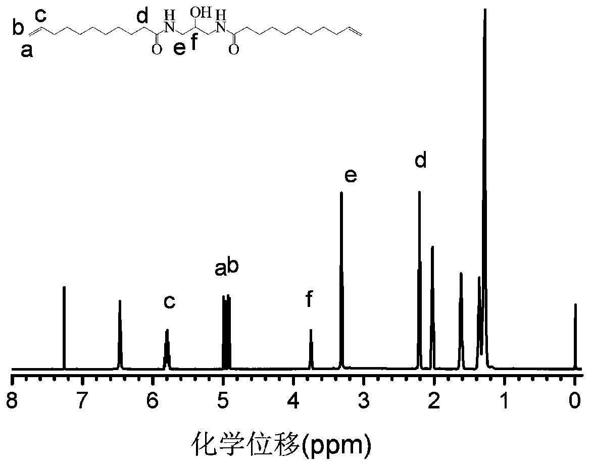 A functional polyamide monomer, functional polyamide and preparation method