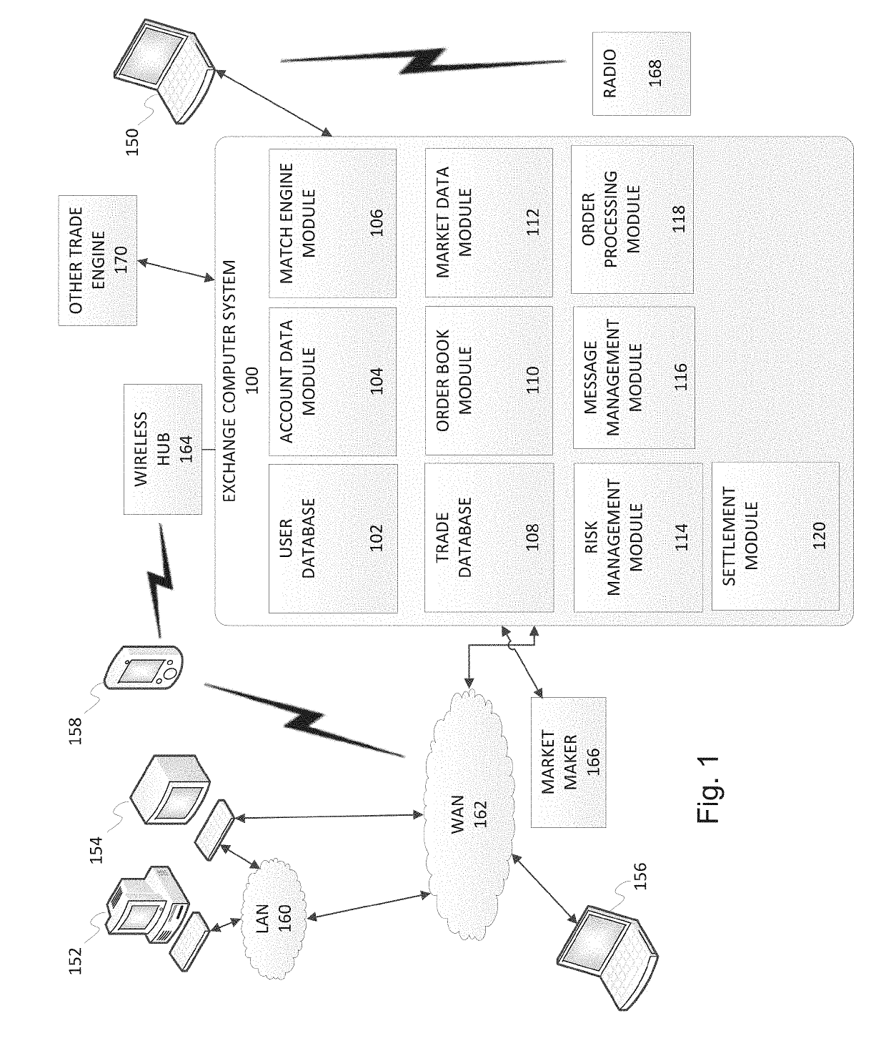 Database indexing in performance measurement systems