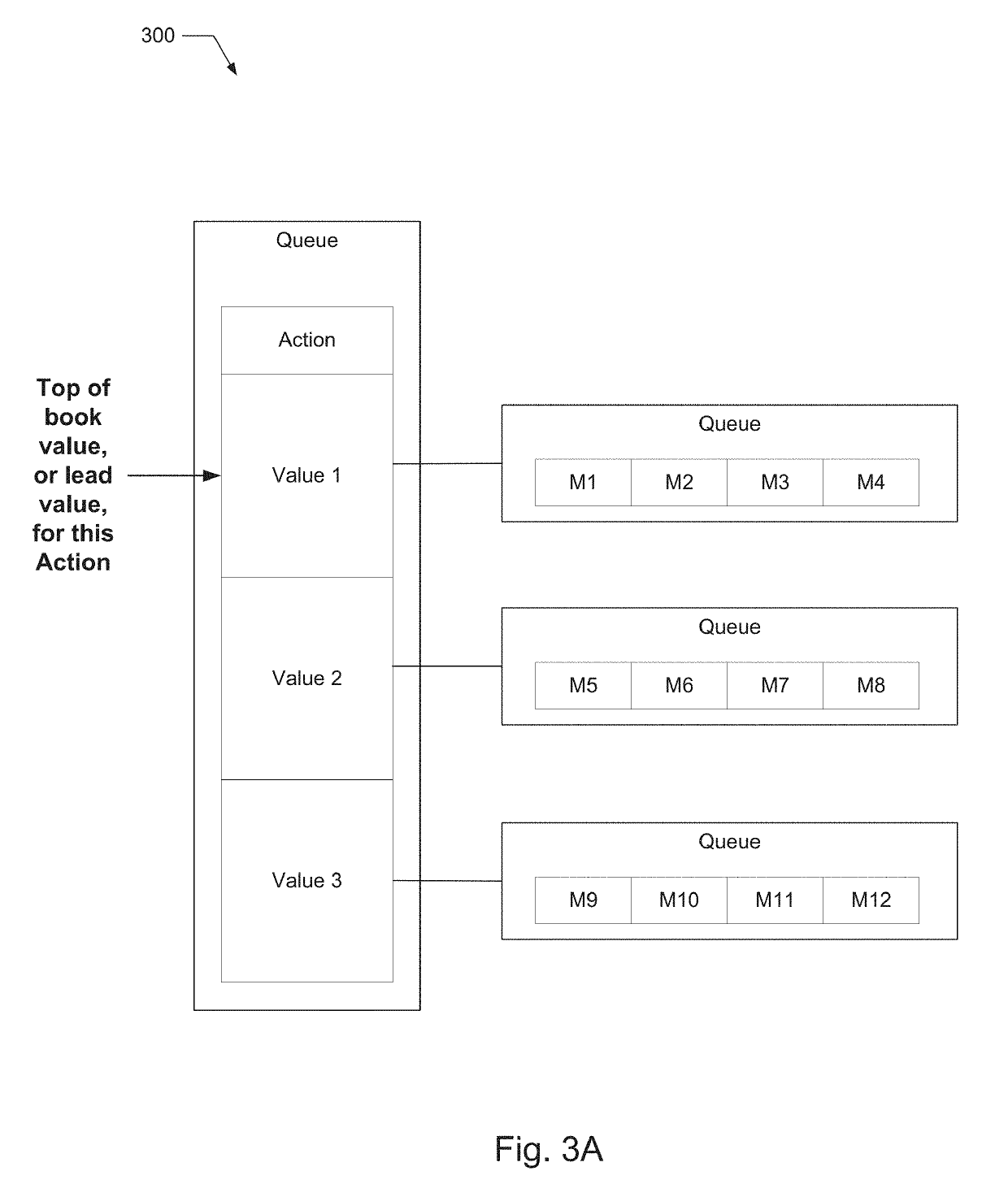 Database indexing in performance measurement systems