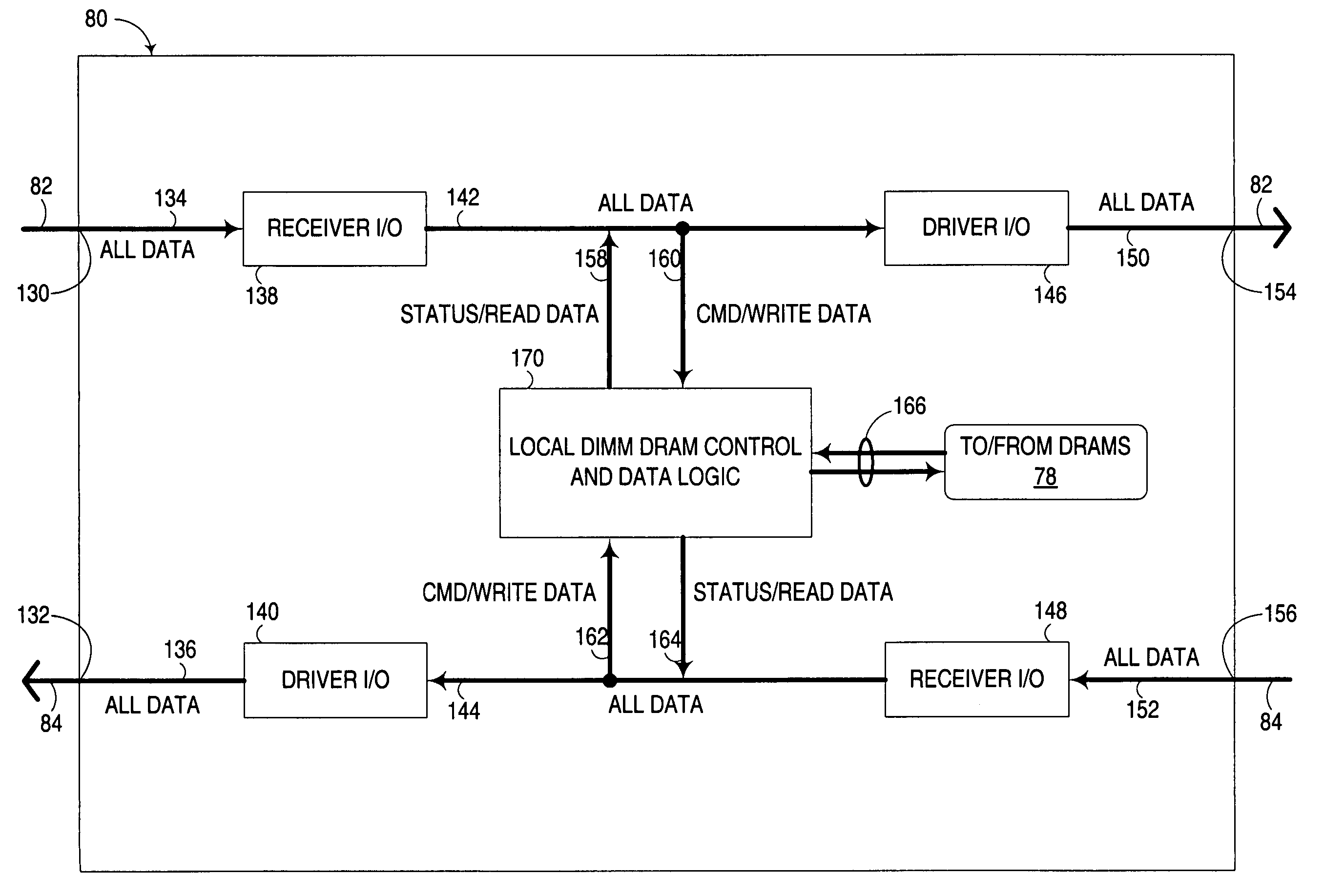 Multi-channel memory architecture for daisy chained arrangements of nodes with bridging between memory channels