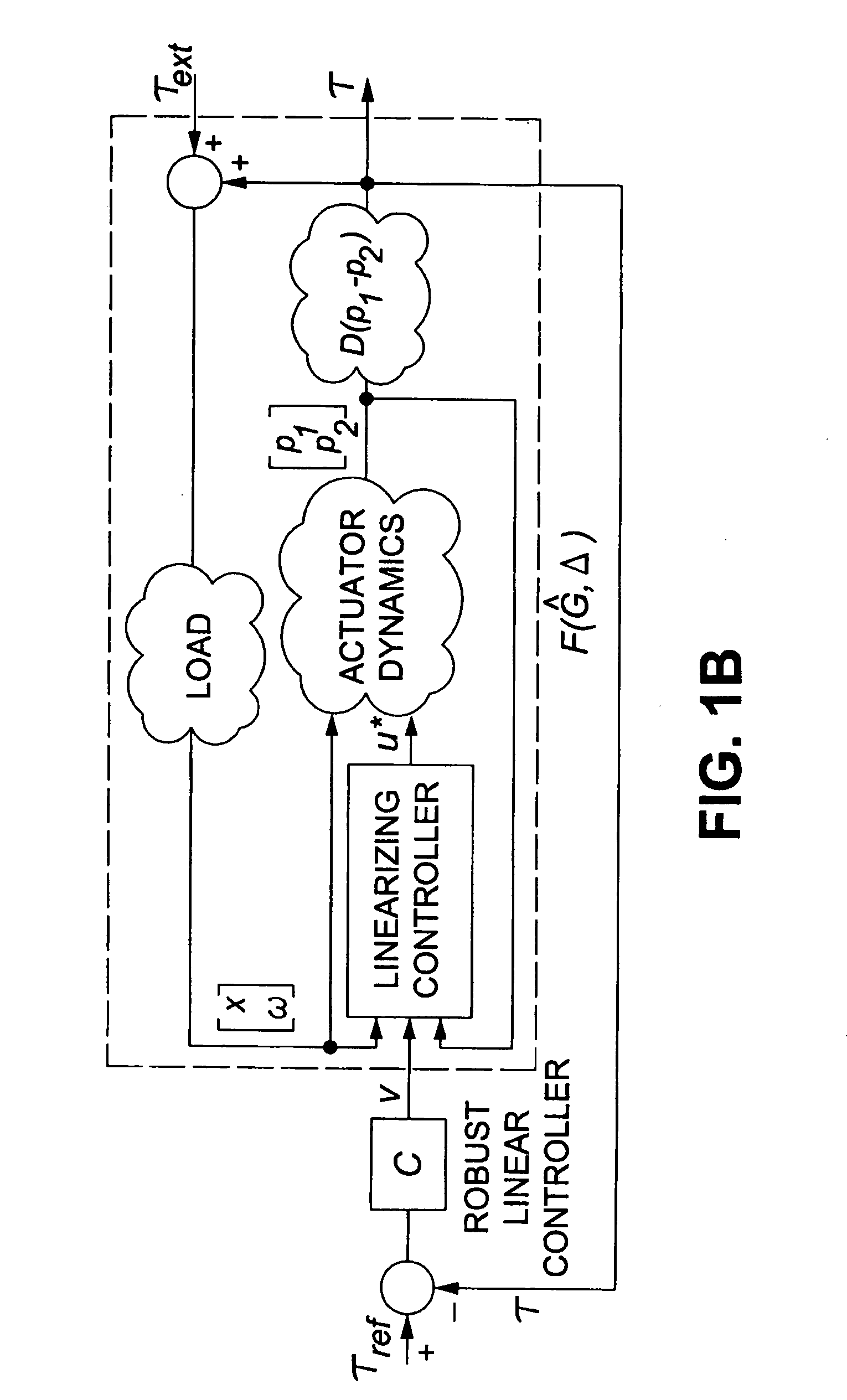 Method and system for torque/force control of hydraulic actuators