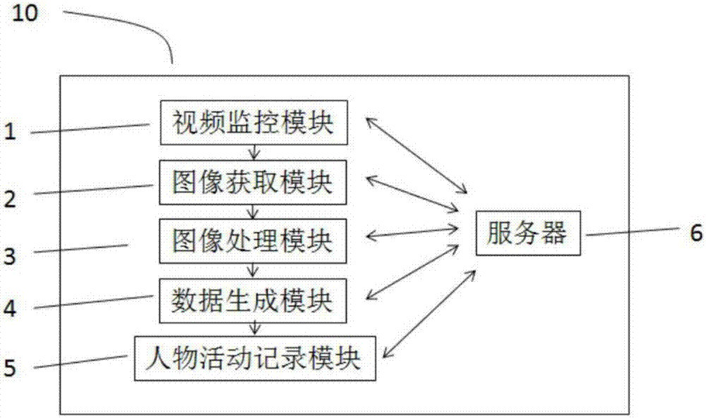 Intelligent district management communication system