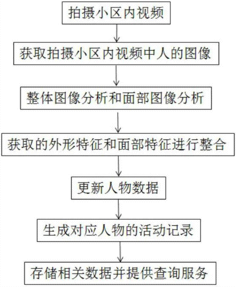 Intelligent district management communication system