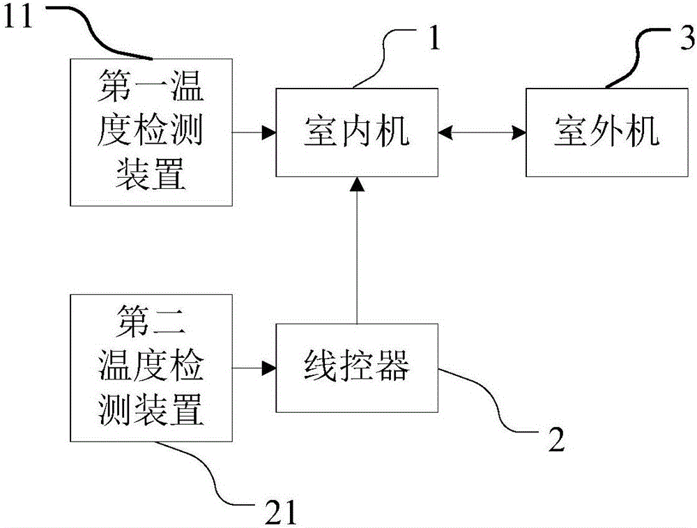 Air conditioner control method and air conditioner