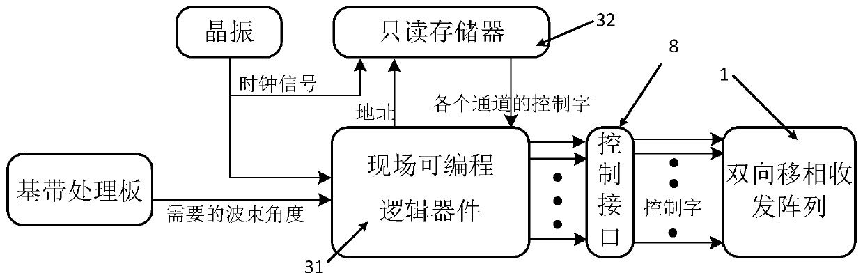 Broadband Hybrid Beamforming Integrated Antenna Array