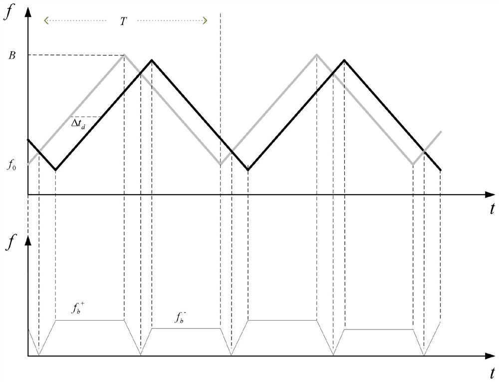 Man-machine interaction method based on millimeter wave radar