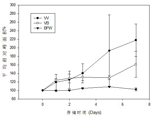 Sampling device for measuring water body release gas phase