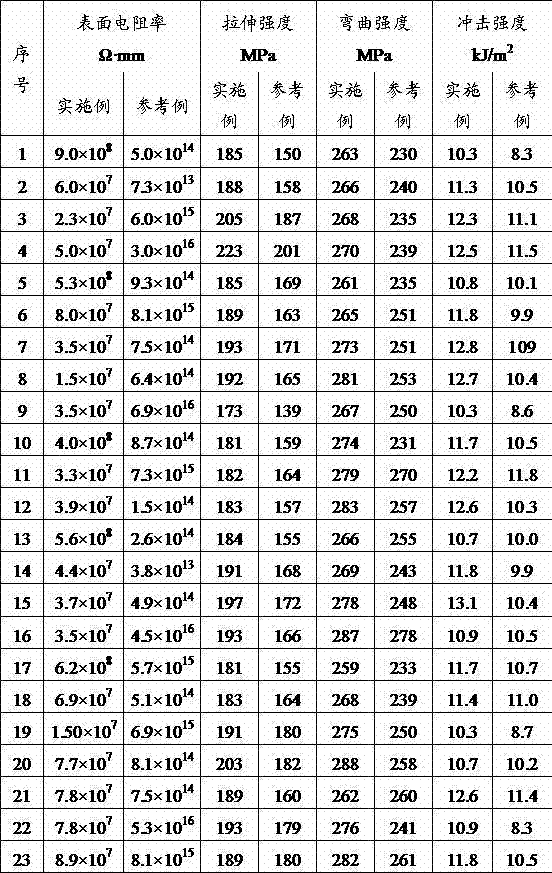 Nylon composite, preparation method, application thereof and plastic product of nylon composite