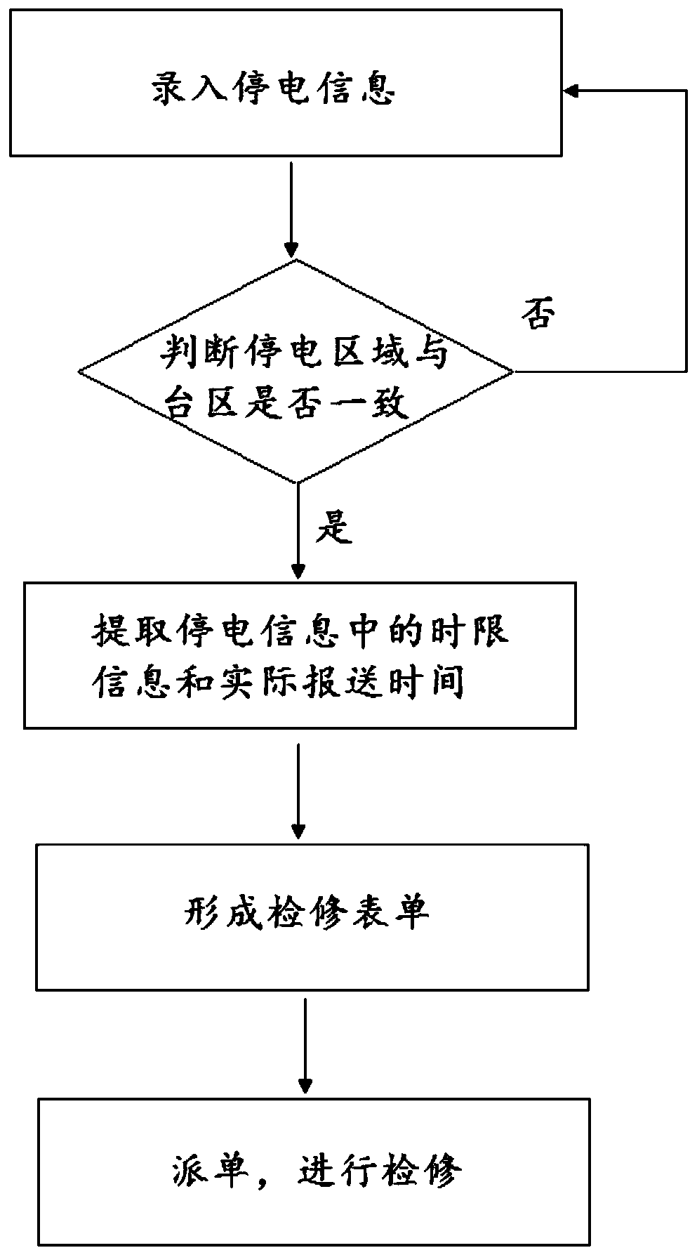 Method and system for improving power failure and power transmission information submission accuracy