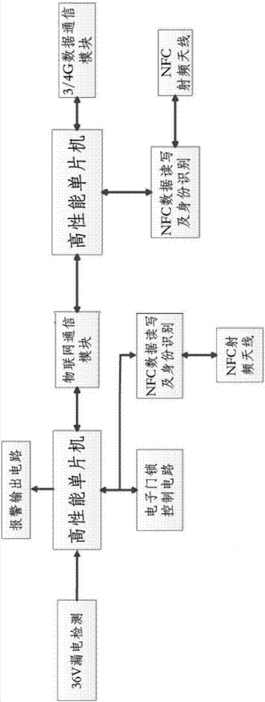 Distributed leakage monitoring system and detection method