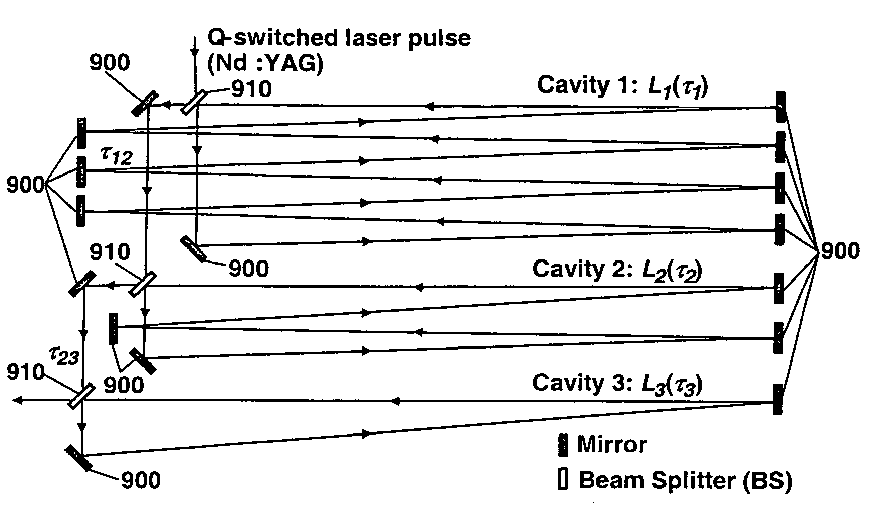 Temporal laser pulse manipulation using multiple optical ring-cavities