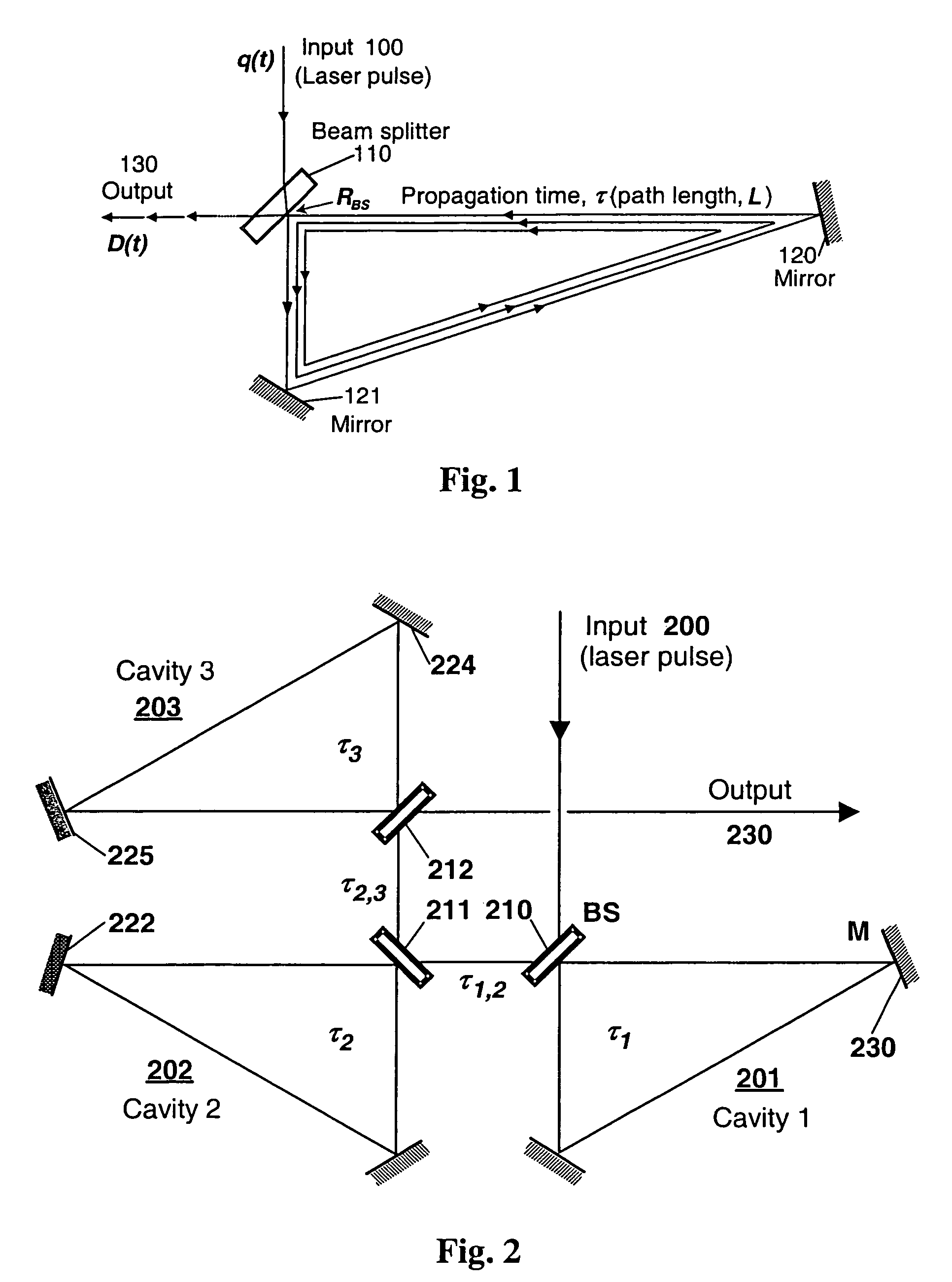 Temporal laser pulse manipulation using multiple optical ring-cavities