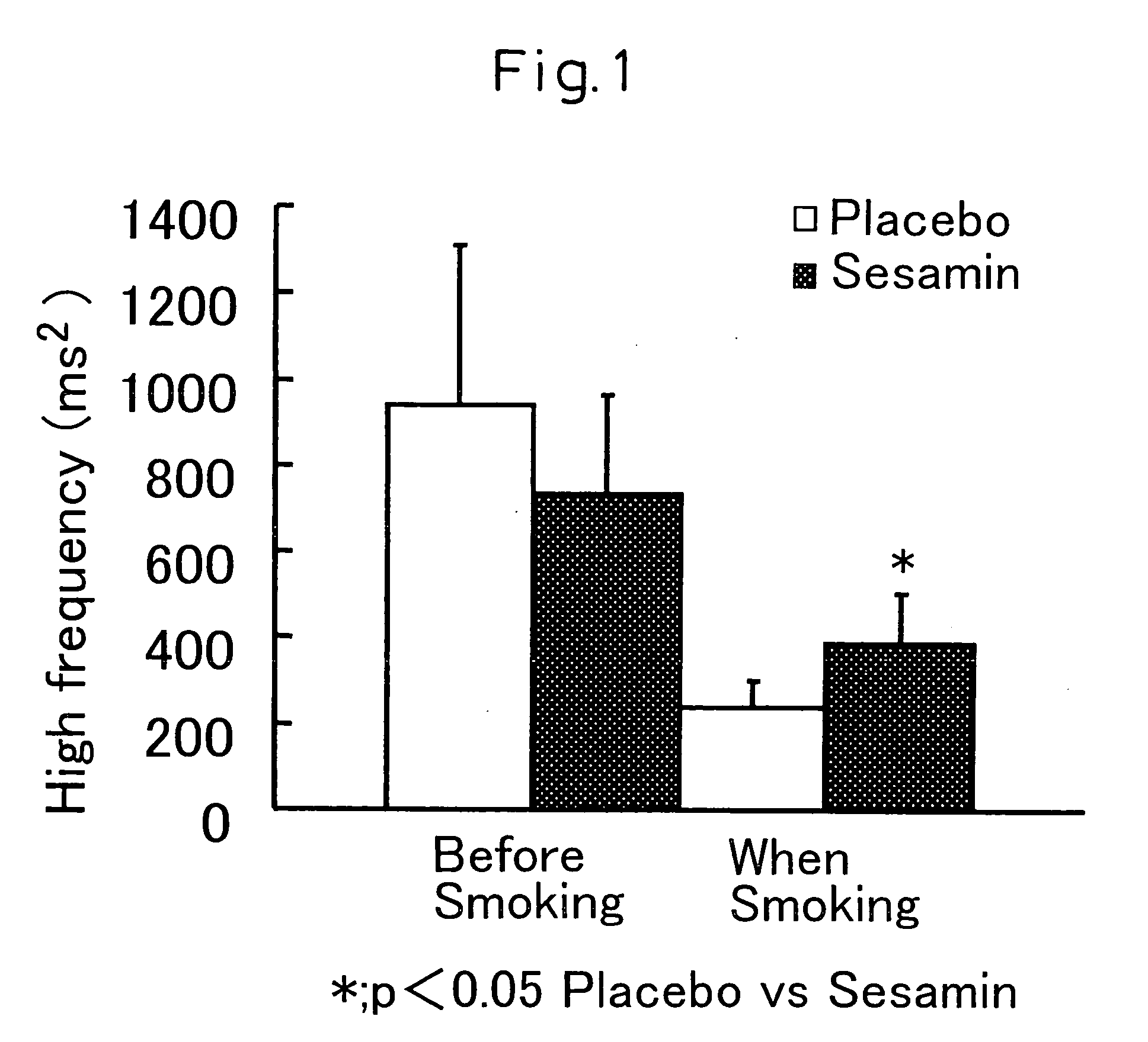 Composition having autonomic nerve modulating activity and method of use thereof