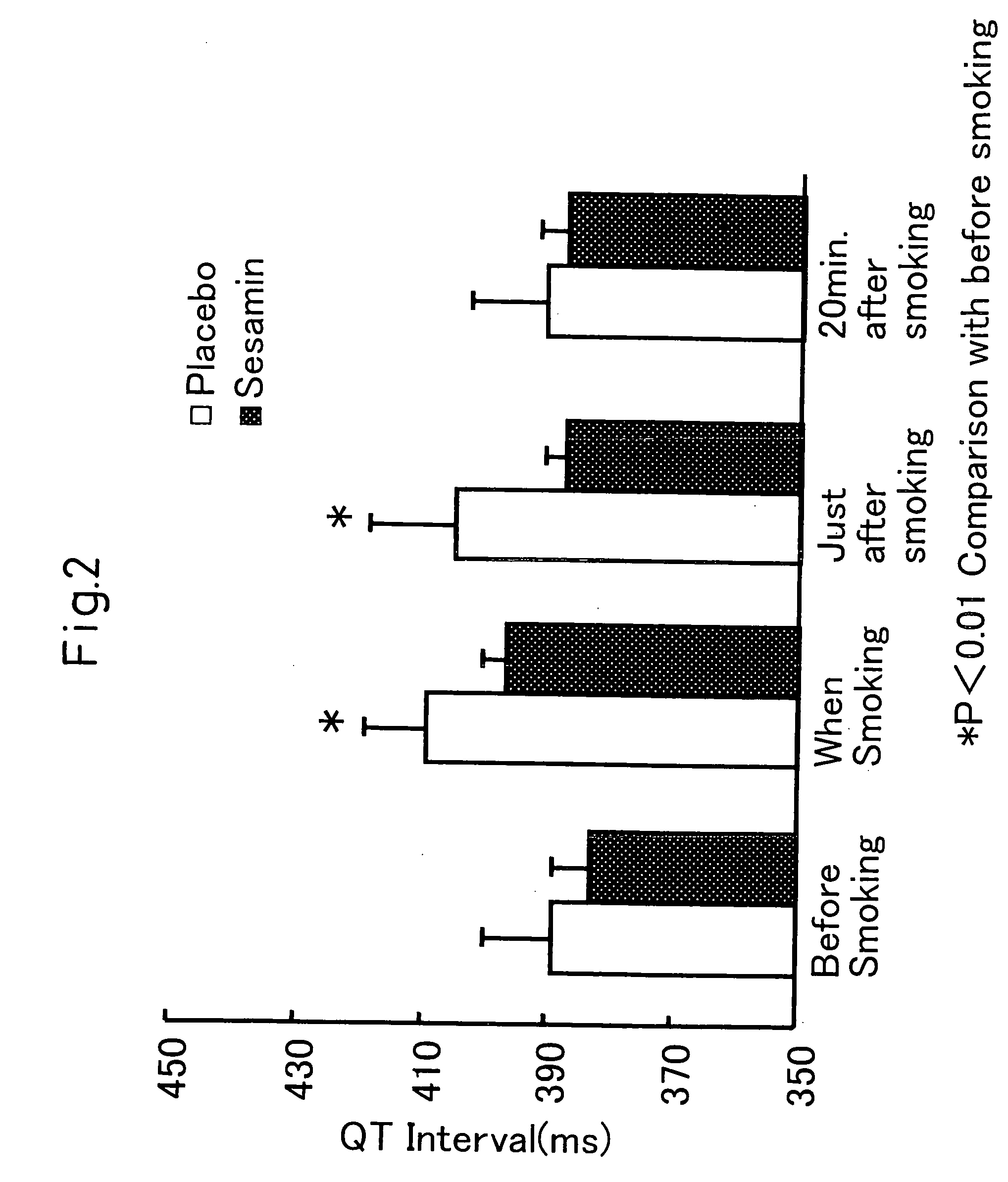 Composition having autonomic nerve modulating activity and method of use thereof