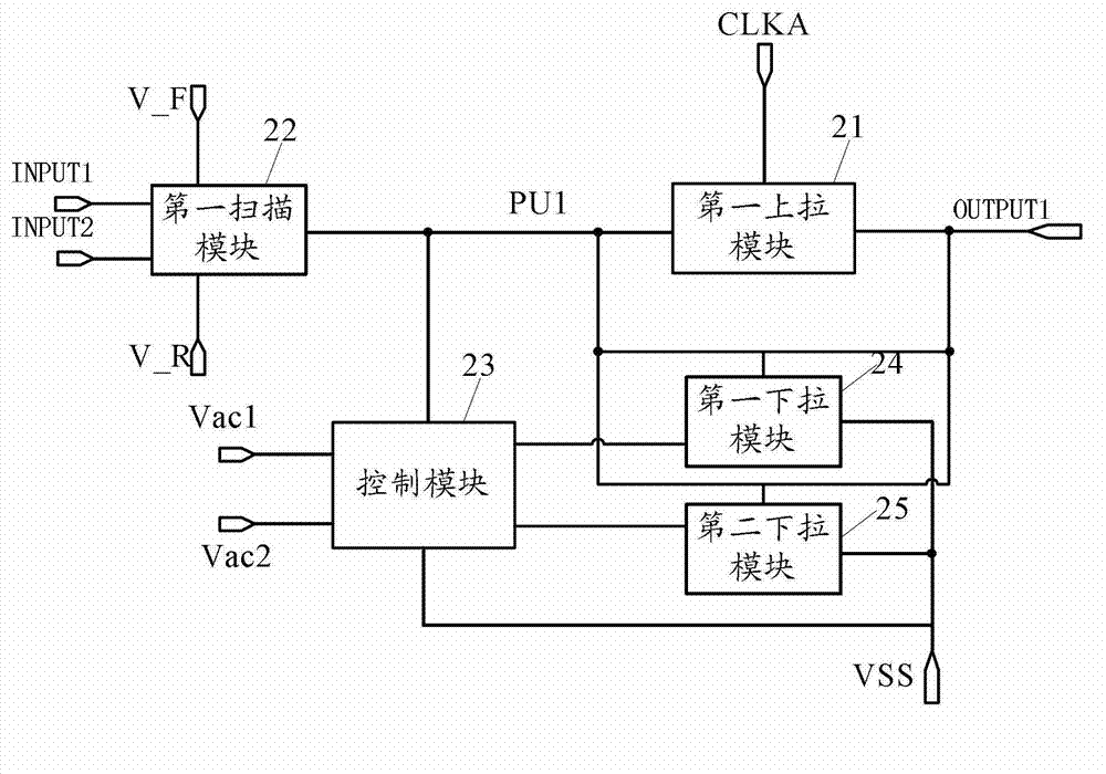 Shift register unit, grid driving circuit and display device