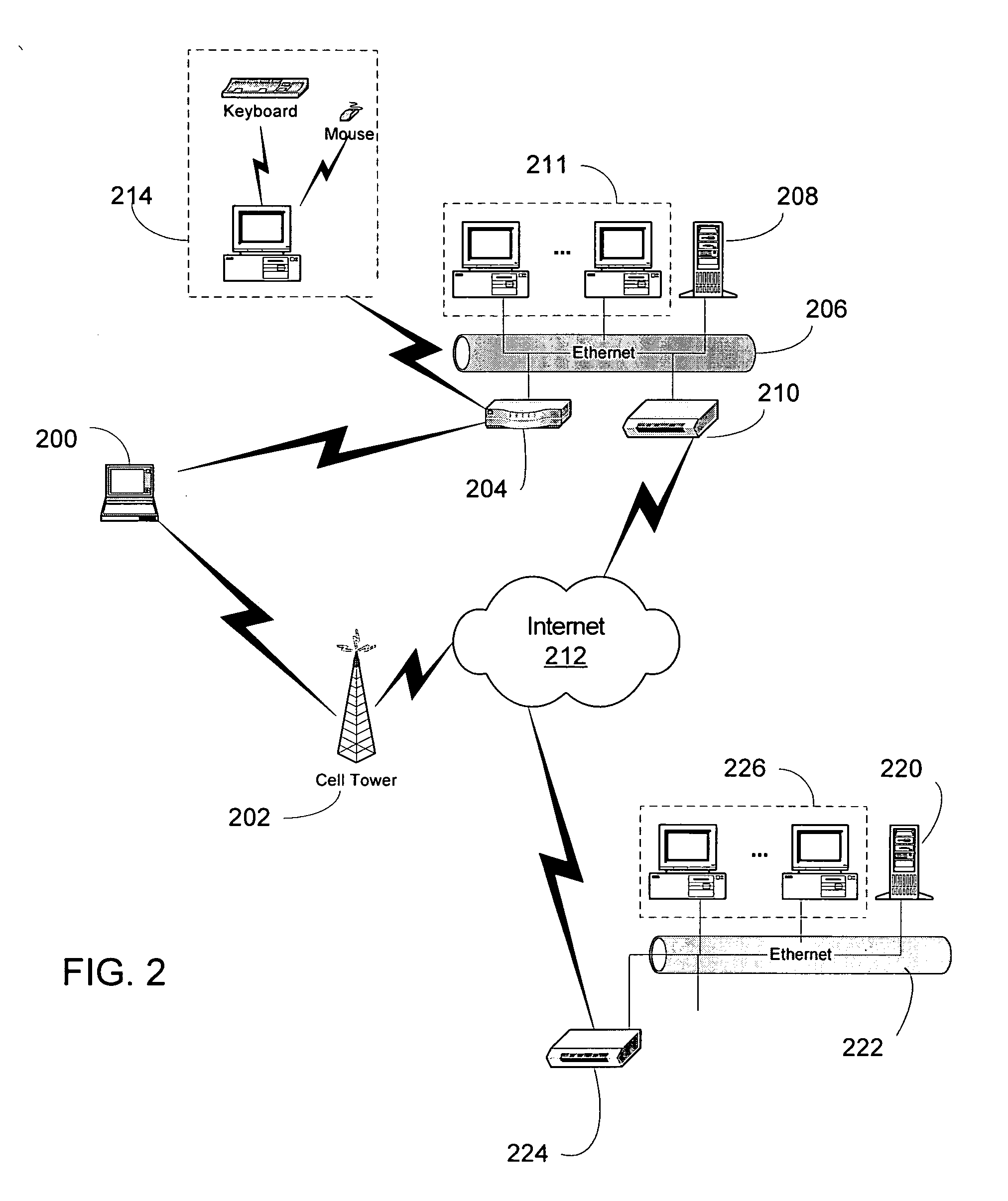 User based communication mode selection on a device capable of carrying out network communications.