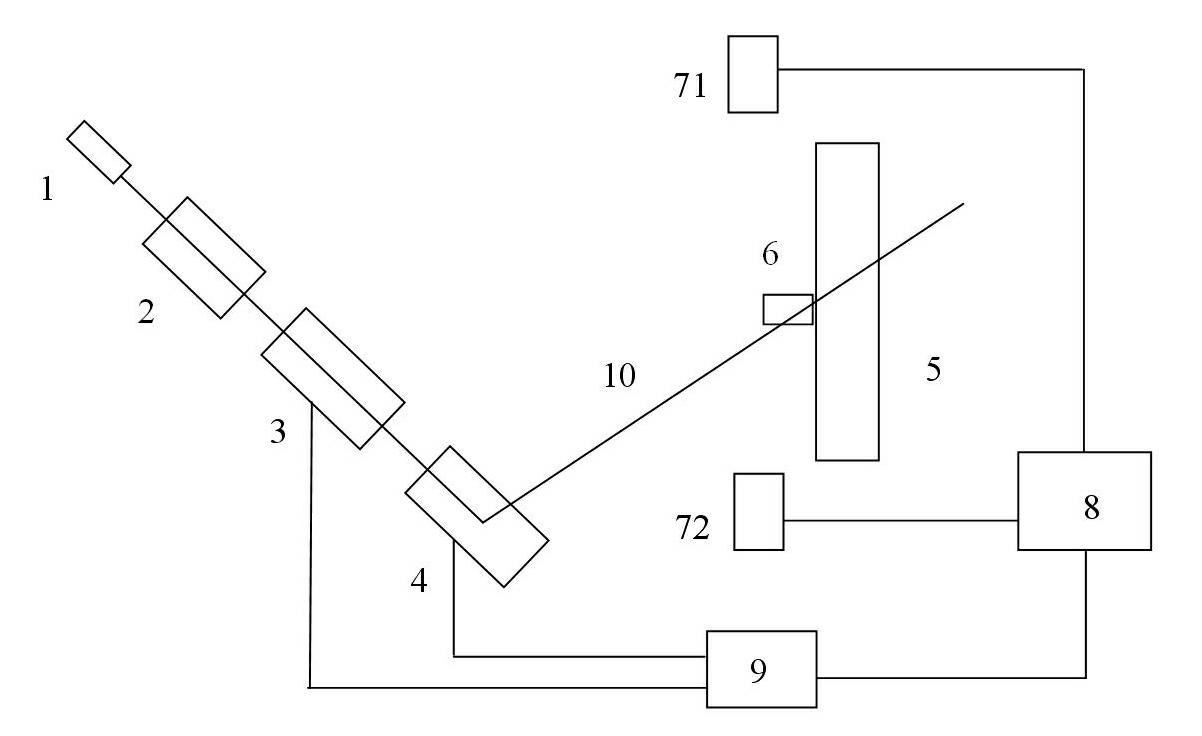 Optical element surface defect detecting system based on active laser beam scanning