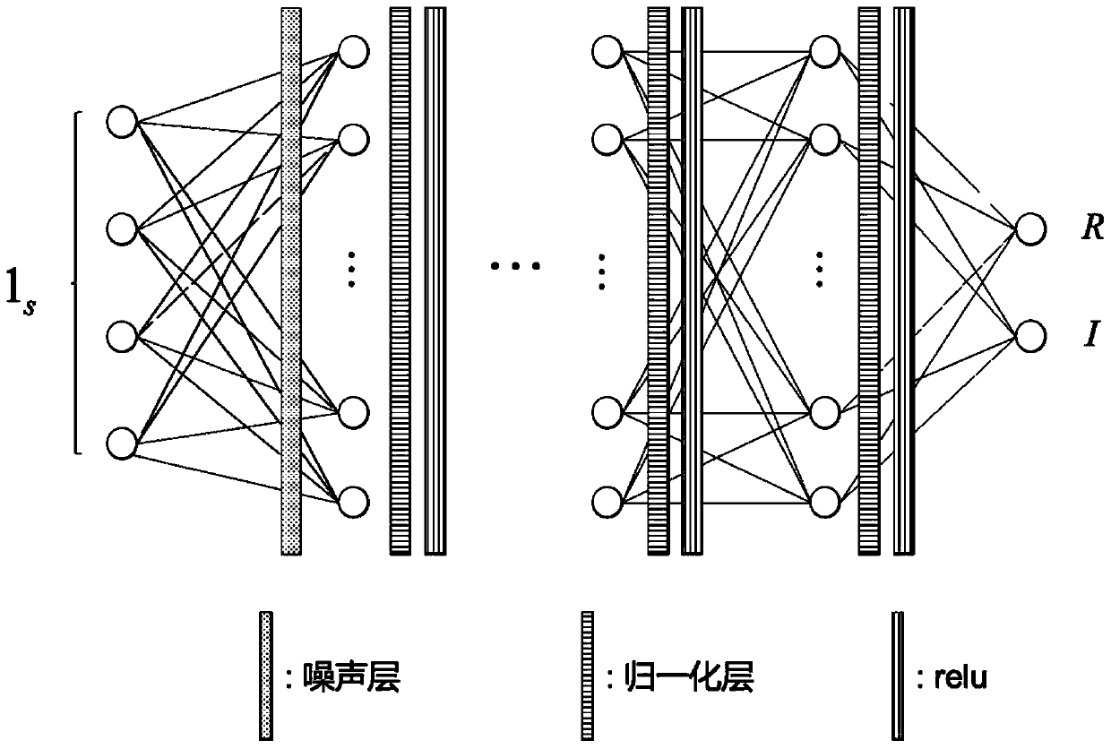 Method for establishing SCMA codec model based on noise reduction auto-encoder